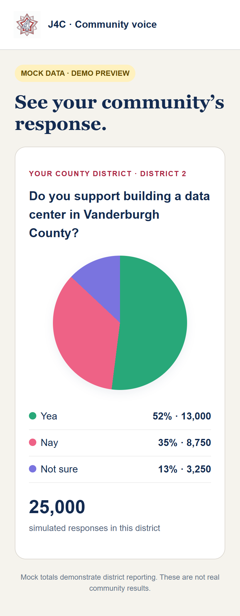 J4C demo screenshot: See your county district. Illustrative mock voting data.