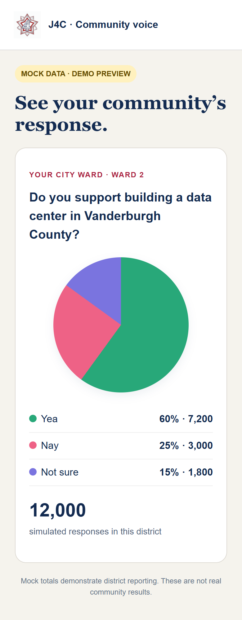 J4C demo screenshot: See your own ward. Illustrative mock voting data.
